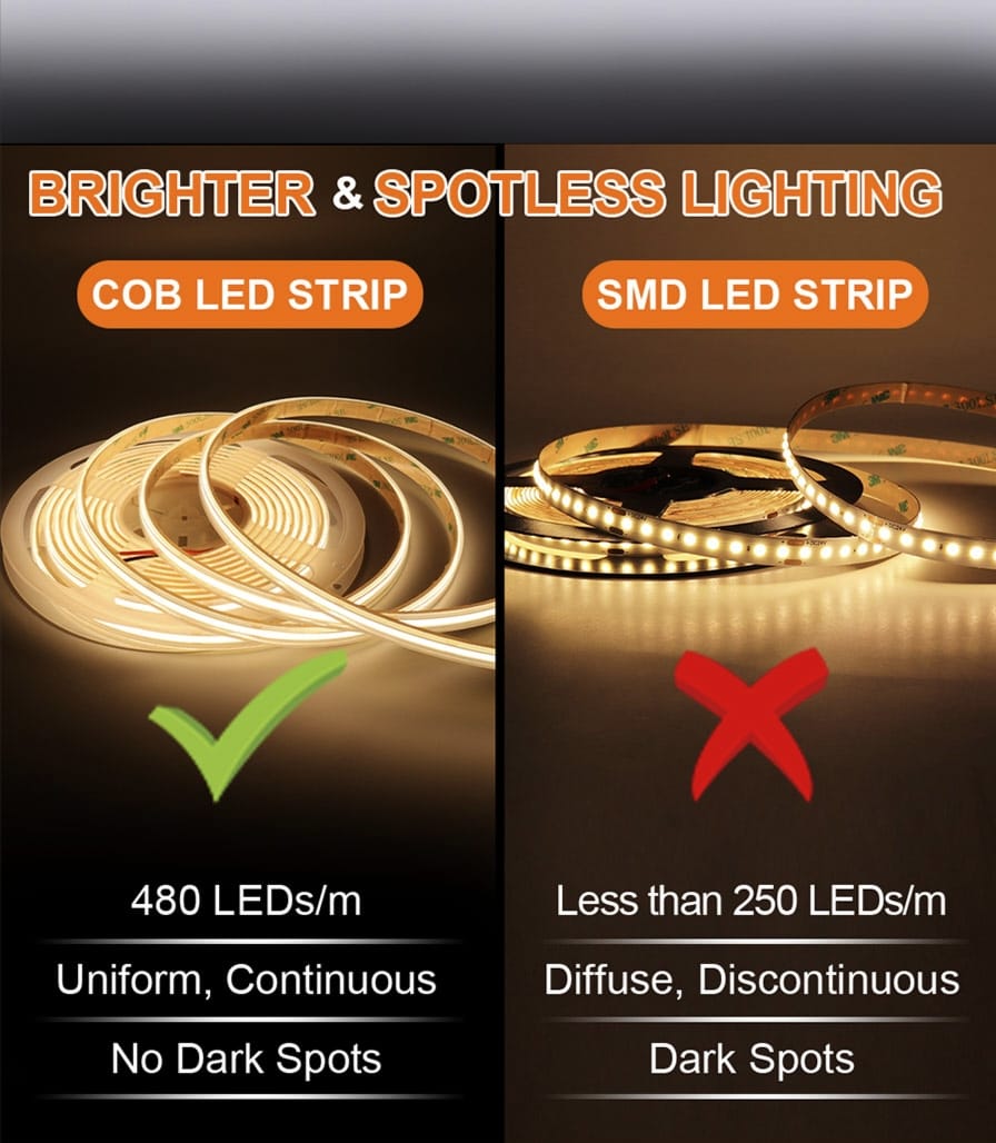 COB Strip Light For Linear Profile ... 5 Meter /Role