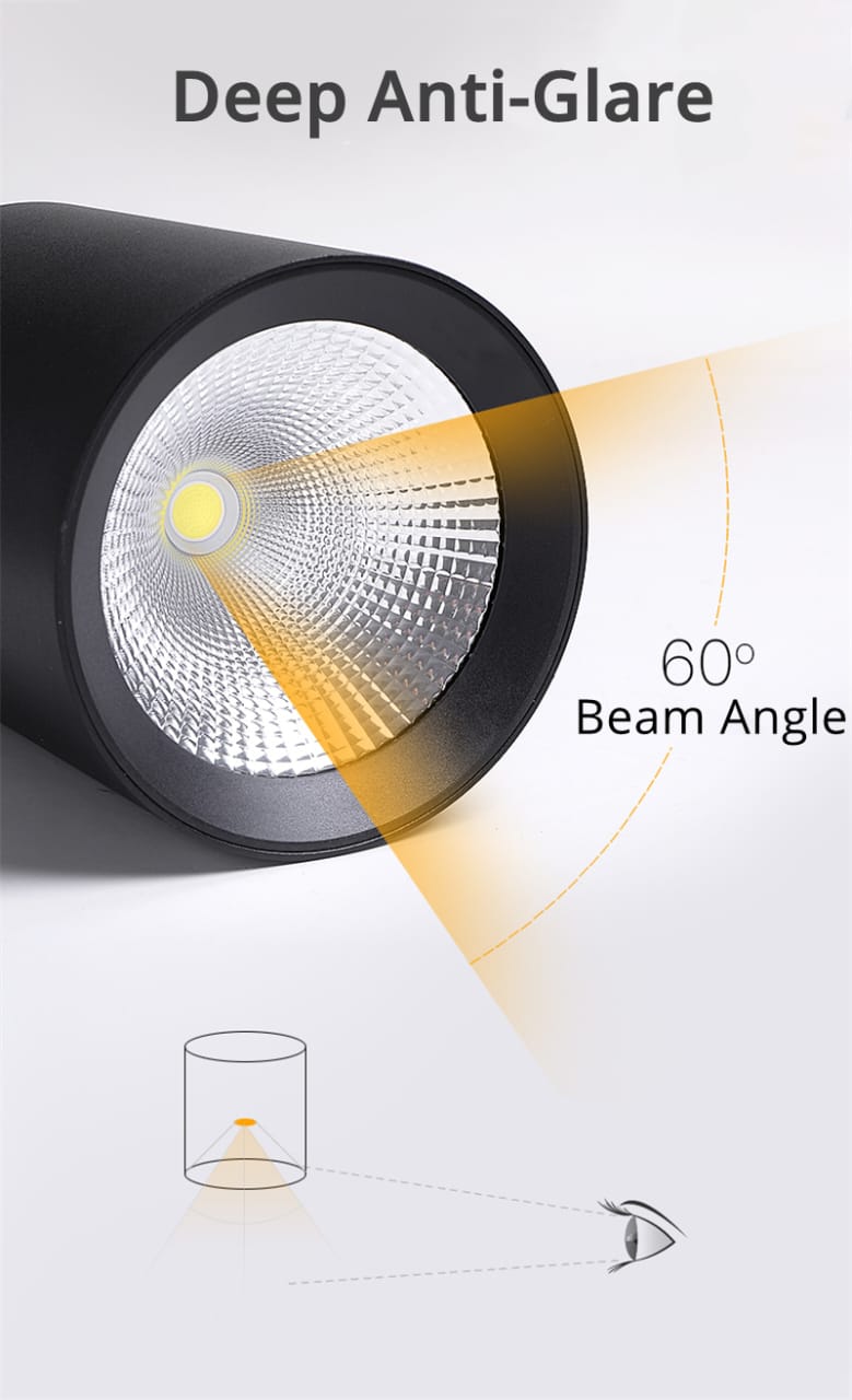 Surface Mounted Cylindrical COB Spot Light